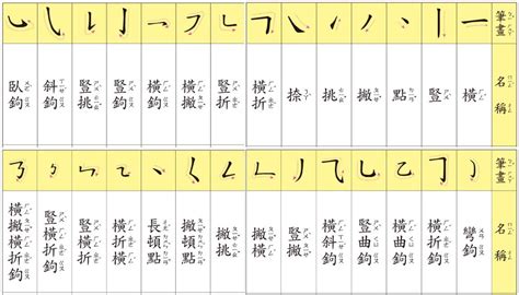 筆劃十劃的字|10劃的字 10畫的字